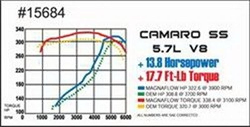 MagnaFlow Sys C/B Camaro- Firbird 98 02 5.7L - Blais Performance Parts