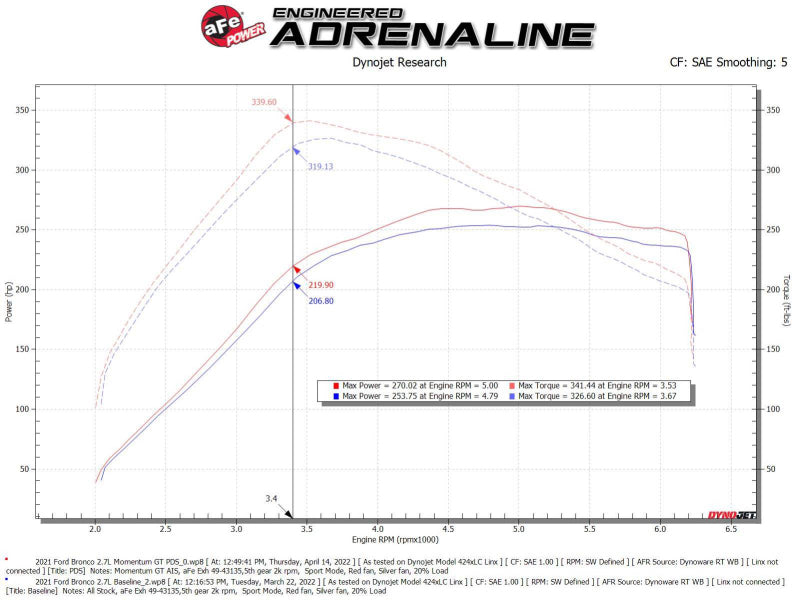 aFe Momentum GT Cold Air Intake System w/ Pro DRY S Filter Ford Bronco 2021 V6-2.7L (tt) - Blais Performance Parts