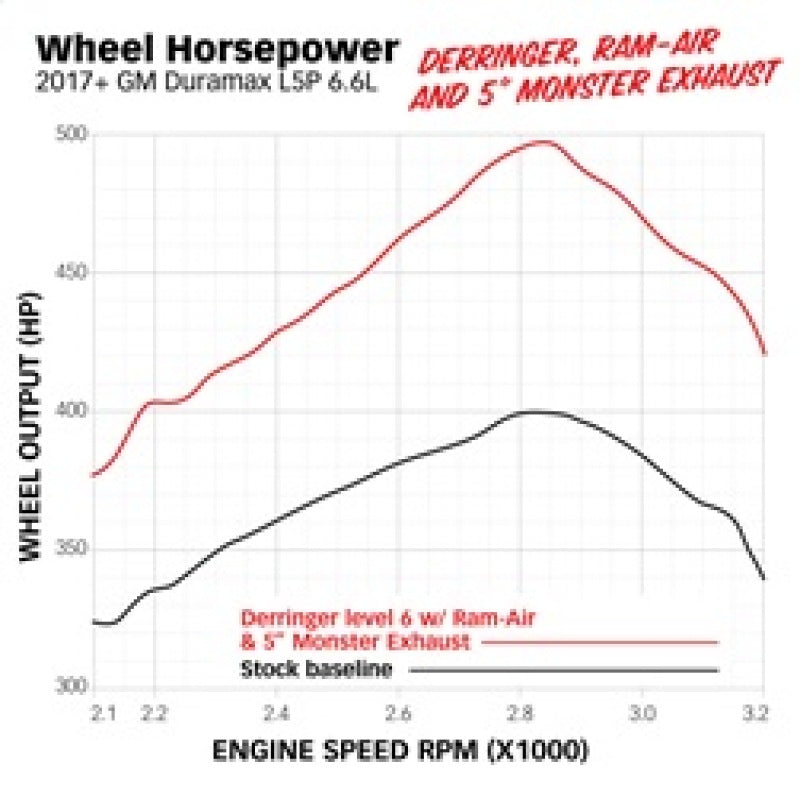 Banks Power 17-19 GM 2500 6.6L L5P Derringer Tuner (Gen 2) w/ 1.8in iDash - Blais Performance Parts