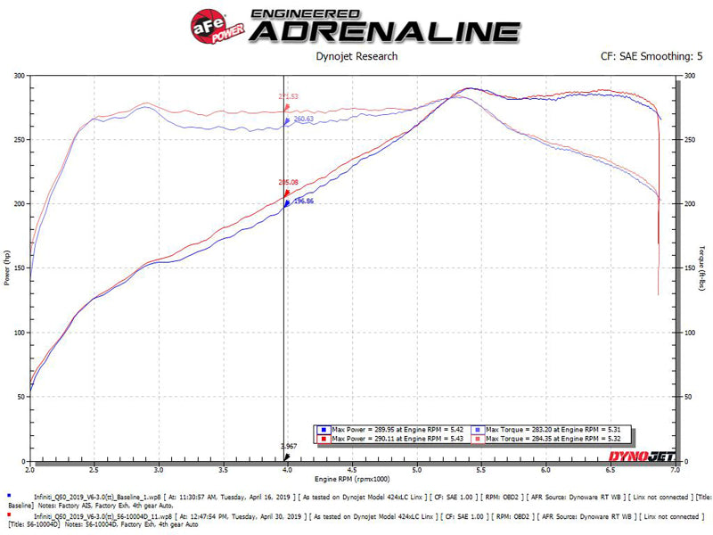 aFe Takeda Stage-2 Pro Dry S Cold Air Intake System 16-19 Infinity Q50/Q60 V6-3.0L (tt) - Blais Performance Parts