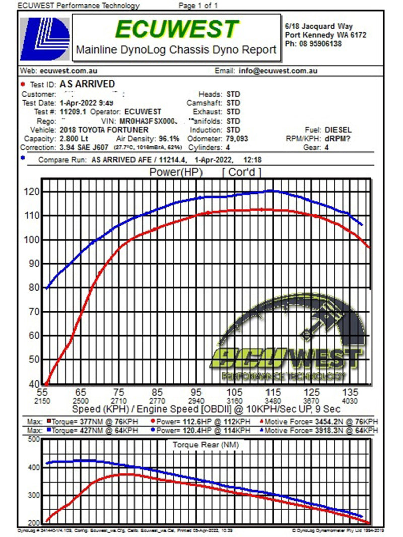 aFe 15-20 Toyota Hilux L4-2.8L (td) Momentum HD Cold Air Intake System w/ Pro 10R Media - Blais Performance Parts