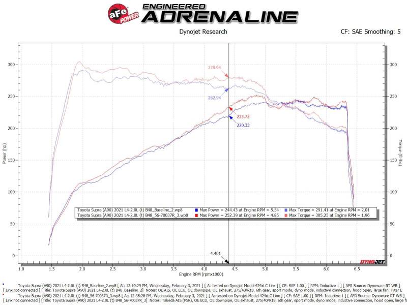 aFe Takeda Momentum Pro 5R Cold Air Intake System 2021 Toyota Supra L4 2.0L Turbo - Blais Performance Parts