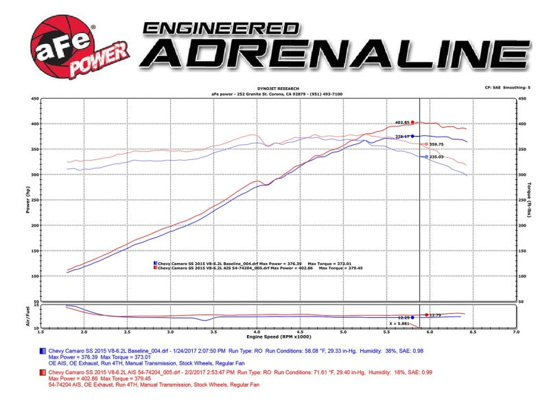 aFe Momentum GT Pro 5R Cold Air Intake System 13-15 Chevrolet Camaro SS V8-6.2L - Blais Performance Parts