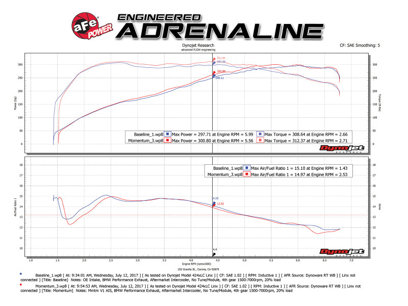 aFe Momentum GT Pro 5R Cold Air Intake System 11-13 BMW 335i E90/E87 I6 3.0L (N55) - Blais Performance Parts