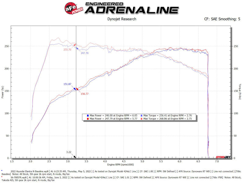 aFe Takeda Momentum Pro 5R Cold Air Intake System 2022 Hyundai Elantra N - Blais Performance Parts