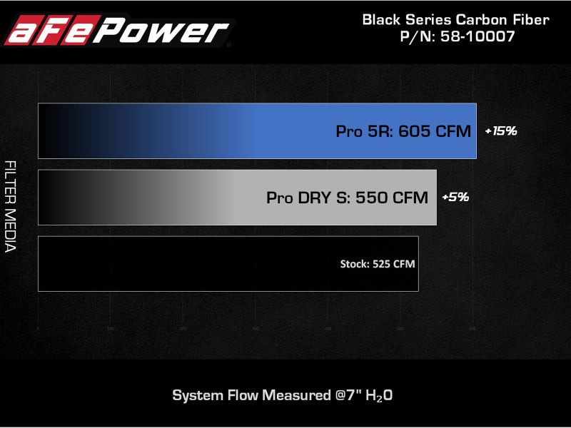 aFe Black Series Carbon Fiber Pro 5R Air Intake System 2020 Chevrolet Corvette C8 V8 6.2L - Blais Performance Parts