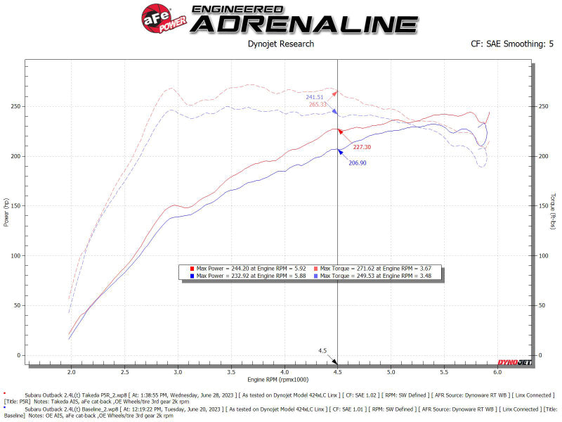 aFe 20-24 Subaru Outback Takeda Momentum  Pro 5R Cold Air Intake Filter - Blais Performance Parts