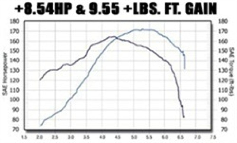 MagnaFlow Sys C/B VW Golf Iv/Beetle 2.0L Vr6 (Vehicles W/O Fascia Cutout) - Blais Performance Parts