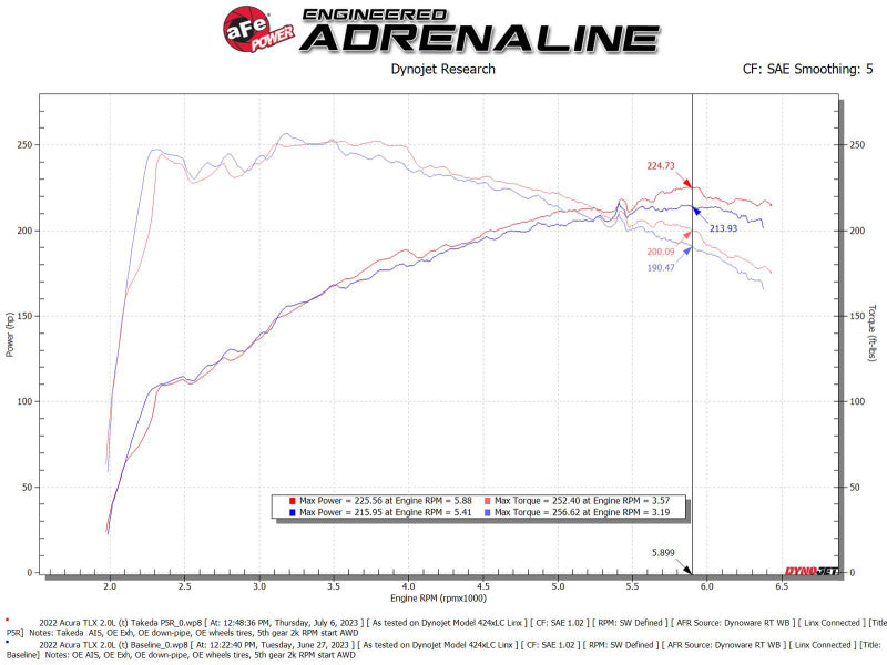 AFE Momentum Intake System w/ Pro 5R Filter 2021+ Acura TLX - Blais Performance Parts