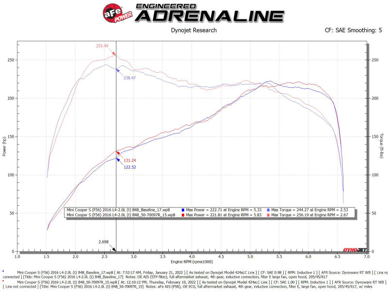 aFe 15-19 MINI Cooper S (F55/F56) L4 2.0L(t) B46 Momentum GT Cold Air Intake System w/ Pro 5R Filter - Blais Performance Parts