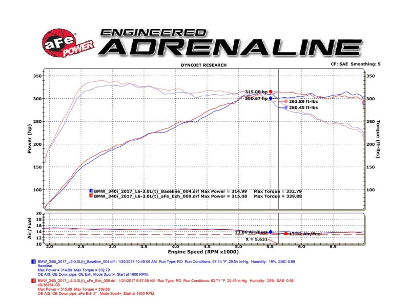 aFe MACHForce XP Exhausts Cat-Back SS 16-17 BMW 340i/iX 440i/iX (F3X) L6-3.0L (B58) w/Black Tips - Blais Performance Parts