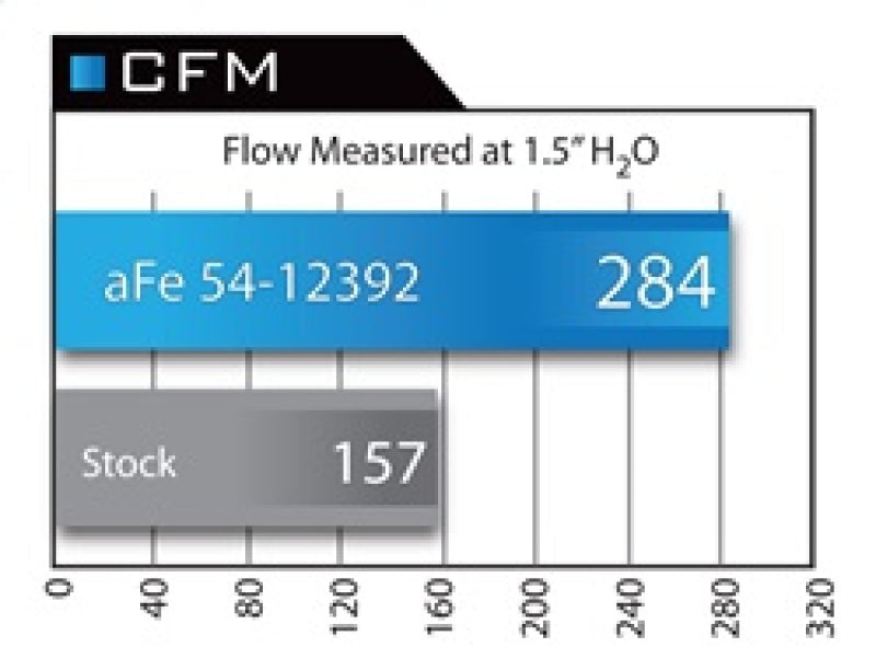 aFe MagnumFORCE Intake Stage-2 Pro 5R 92-99 BMW 3 Series (E36) L6 (US) - Blais Performance Parts