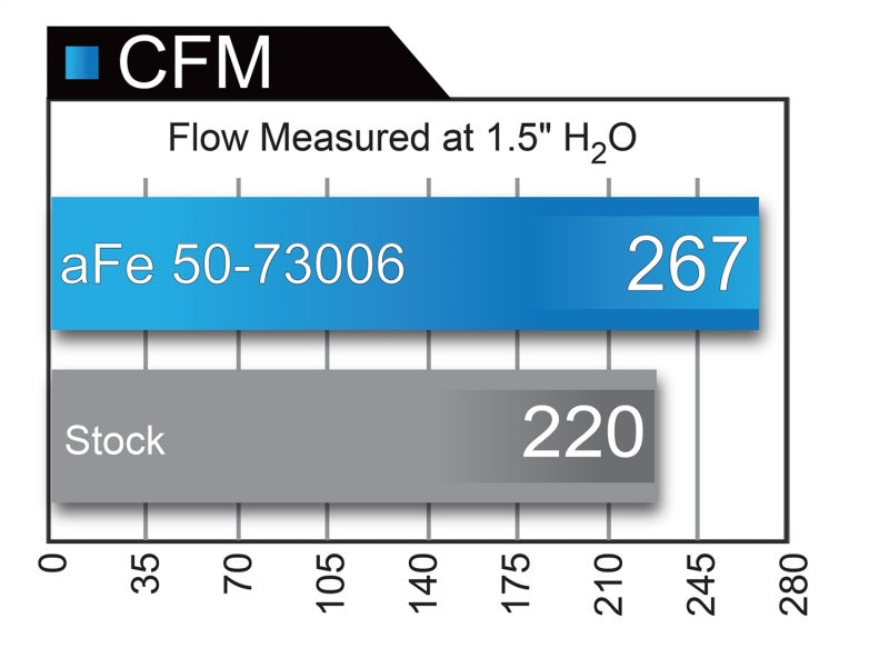 aFe Momentum HD PRO 10R 2017 Ford Diesel Trucks V8-6.7L (td) - Blais Performance Parts