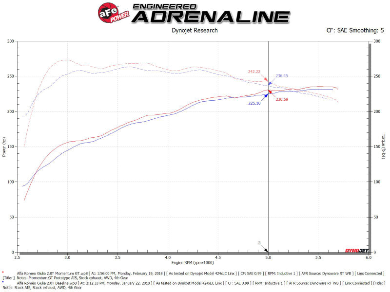 aFe POWER Momentum GT Pro Dry S Intake System 17-21 Alfa Romeo Giulia L4-2.0L (t) - Blais Performance Parts