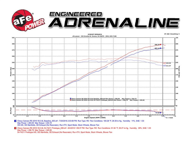 aFe Momentum GT Pro 5R Intake System 16-17 Chevrolet Camaro V6-3.6L - Blais Performance Parts