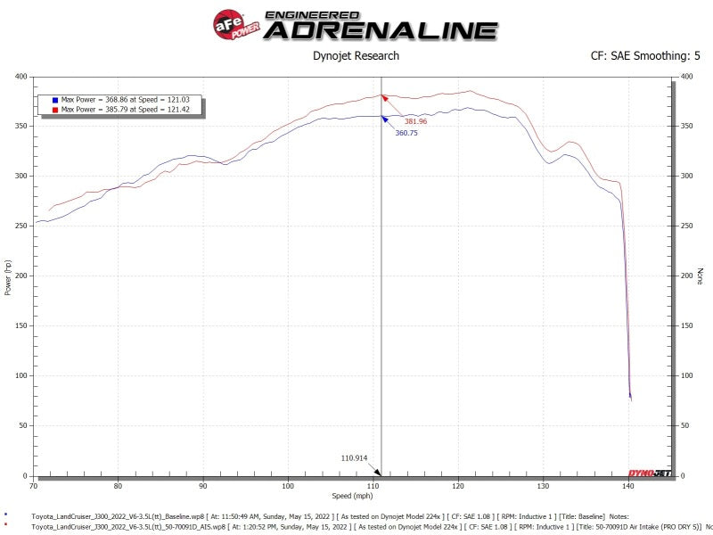 aFe Toyota Land Cruiser 300 Series Momentum GT Coil Air Intake System w/ Pro 5R Media - Blais Performance Parts