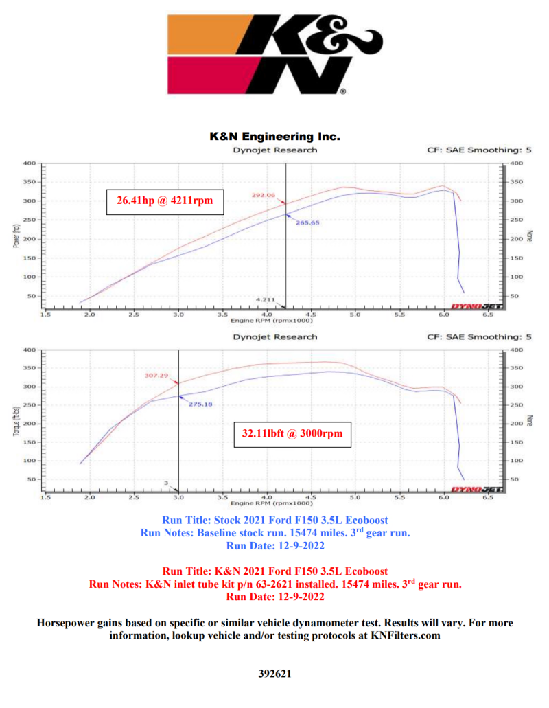 K&N 21-22 Ford F-150 V6-3.5L Inlet Pipe - Blais Performance Parts