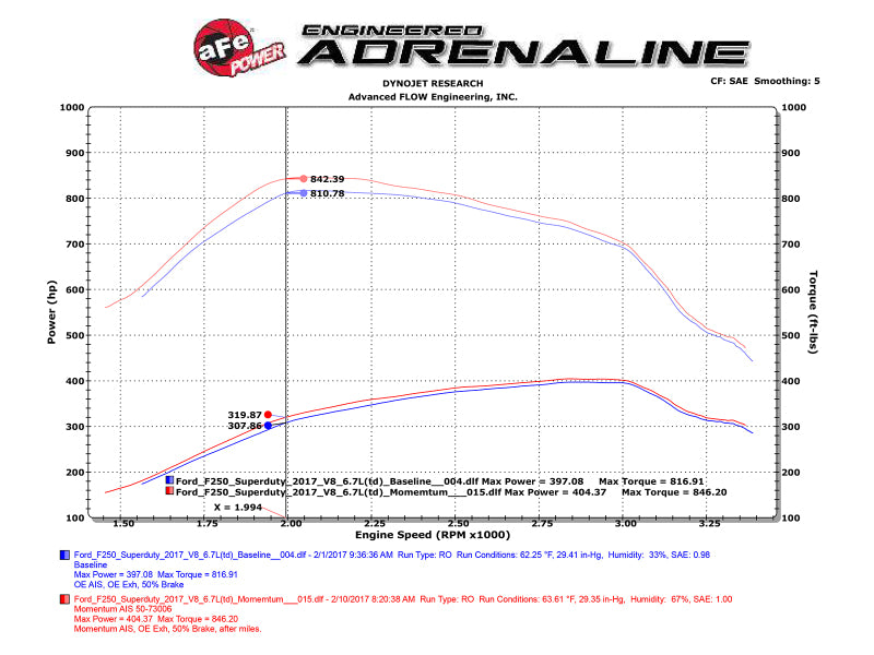 aFe Momentum HD PRO 10R 2017 Ford Diesel Trucks V8-6.7L (td) - Blais Performance Parts