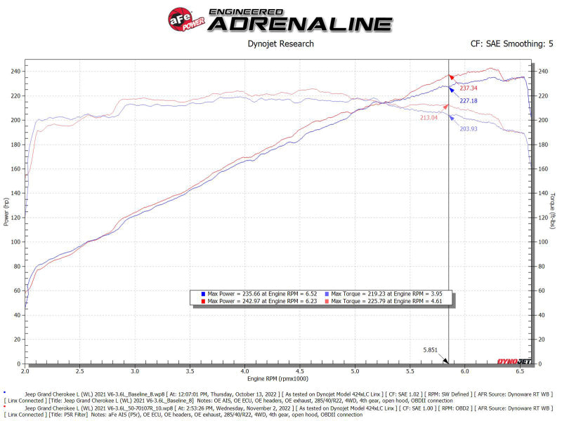 aFe AFE Momentum GT Pro 5R Intake System 22-23 Jeep Grand Cherokee (WL) V6-3.6L - Blais Performance Parts