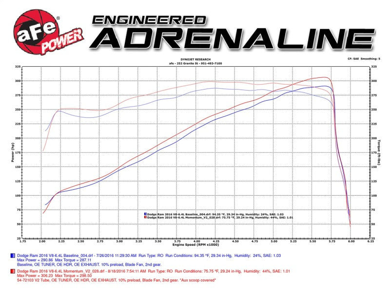 aFe Power Momentum GT Pro Dry S Cold Air Intake 14-16 Dodge Ram 2500 V8-6.4L Hemi - Blais Performance Parts