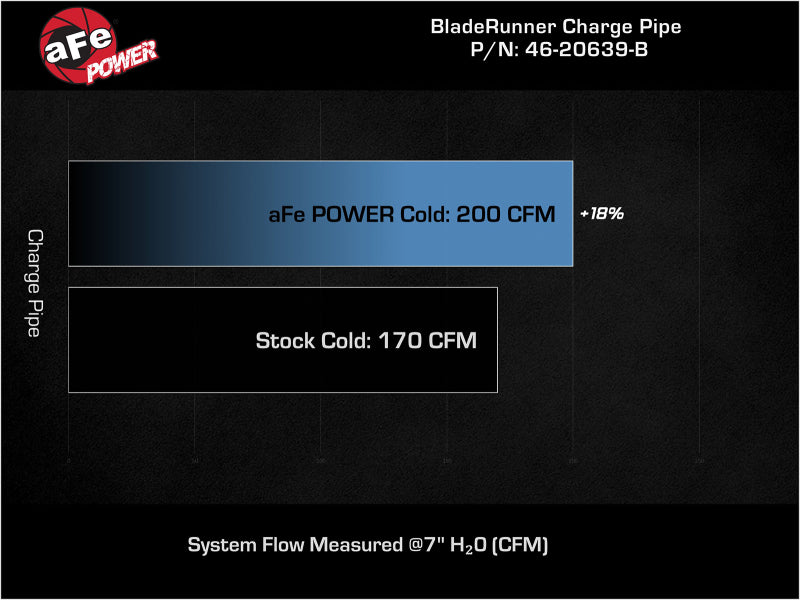 aFe BladeRunner 2-1/2 IN Aluminum Cold Charge Pipe Black 17-20 Hyundai Elantra GT L4-1.6L (t) - Blais Performance Parts