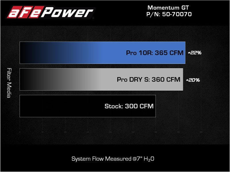 aFe Momentum HD Cold Air Intake System w/ Pro DRY S Filter 20-22 Dodge Ram 1500 V6-3.0L - Blais Performance Parts