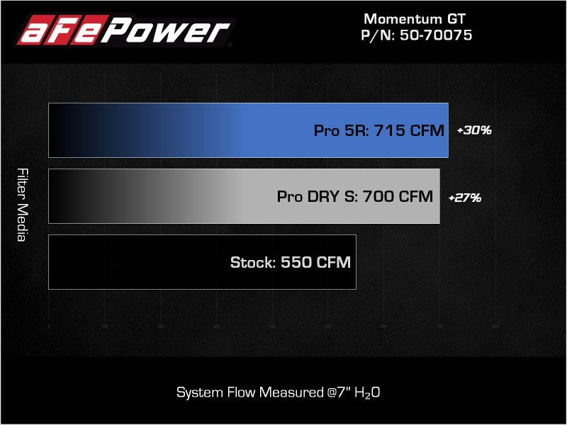 aFe Momentum GT Pro Dry S Cold Air Intake System 2021 RAM 1500 TRX V8-6.2L SC - Blais Performance Parts