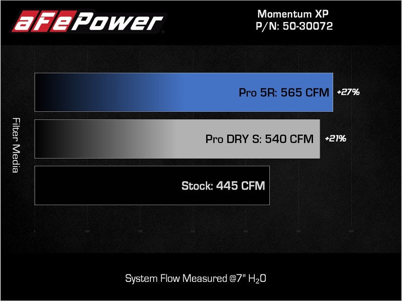 aFe 21-22 Ford F-150 Raptor V6-3.5L(tt) Momentum XP Cold Air Intake System Blue w/ Pro Dry S Filter - Blais Performance Parts