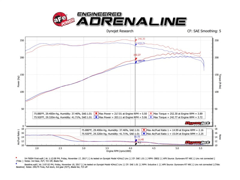 aFe Momentum GT Pro DRY S Cold Air Intake System 05-11 Toyota Tacoma V6 4.0L - Blais Performance Parts