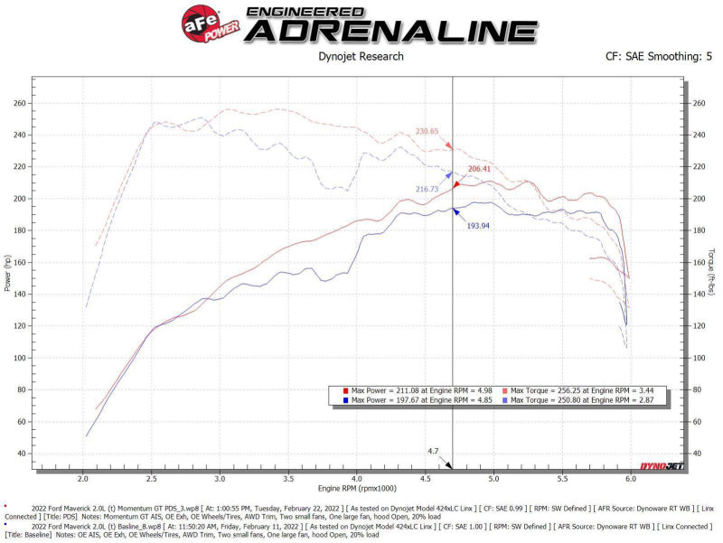 aFe Power 2021 Ford Bronco Sport L4-2.0L (t) Momentum GT Cold Air Intake System w/ Pro DRY S Filter - Blais Performance Parts