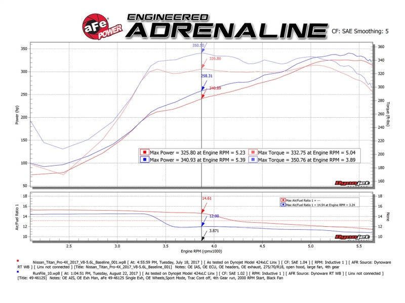 aFe MACHForce XP 2.5in Cat-Back Exhaust System w/ Black Tip Nissan Frontier 17-19 V8-5.6L - Blais Performance Parts