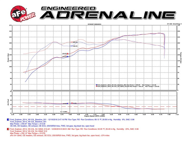 aFe Magnum FORCE Stage-2 Pro 5R Cold Air Intake System 09-14 Ford Edge V6-3.5L - Blais Performance Parts