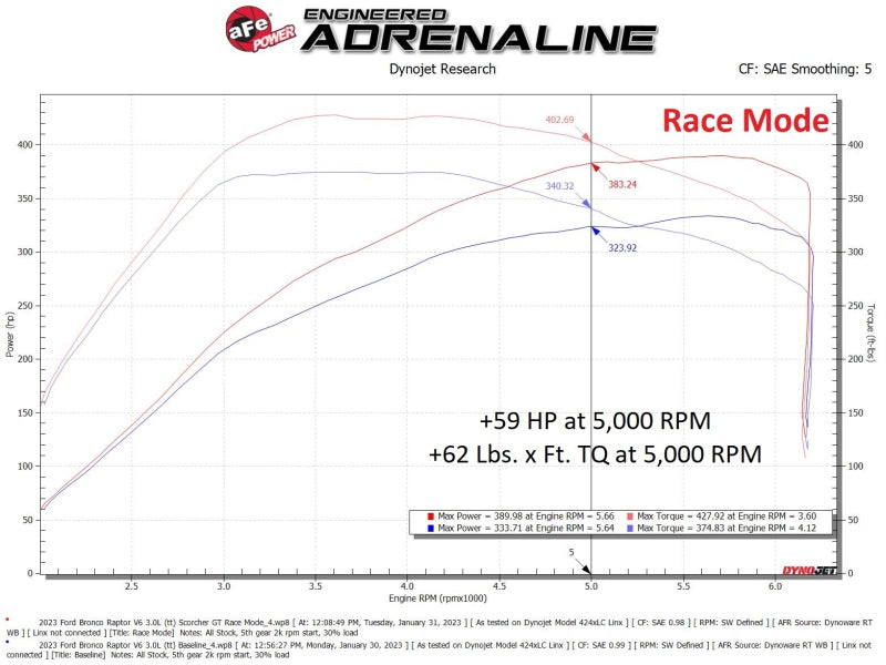 aFe Scorcher Module 22-23 Ford Bronco Raptor V6 3.0L - Blais Performance Parts