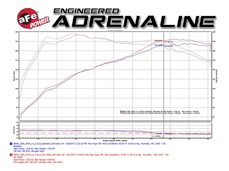 aFe MagnumFORCE Intake Stage-2 Pro DRY S 2017 BMW 330i (F3x) L4-2.0L (t) B48 - Blais Performance Parts