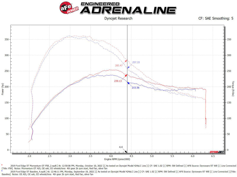 aFe Momentum GT Pro 5R Cold Air Intake System 19-23 Ford Edge ST V6-2.7L (tt) - Blais Performance Parts