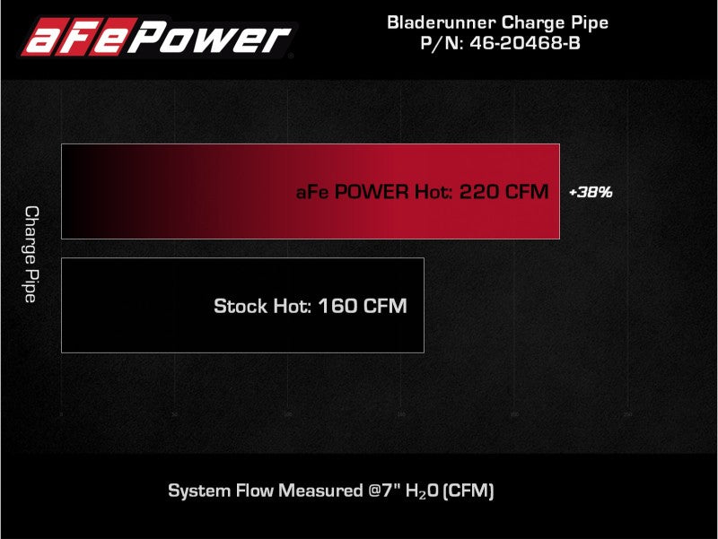 aFe BladeRunner 2 1/2in Intercooler Hot Side Charge Pipe 18-21 Jeep Wrangler JL L4-2.0L (t) - Black - Blais Performance Parts