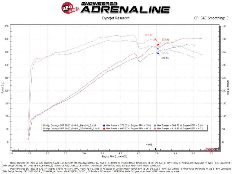 aFe 12-21 Jeep Grand Cherokee 6.4L Track Series Carbon Fiber Cold Air Intake System w/Pro 5R Filter - Blais Performance Parts