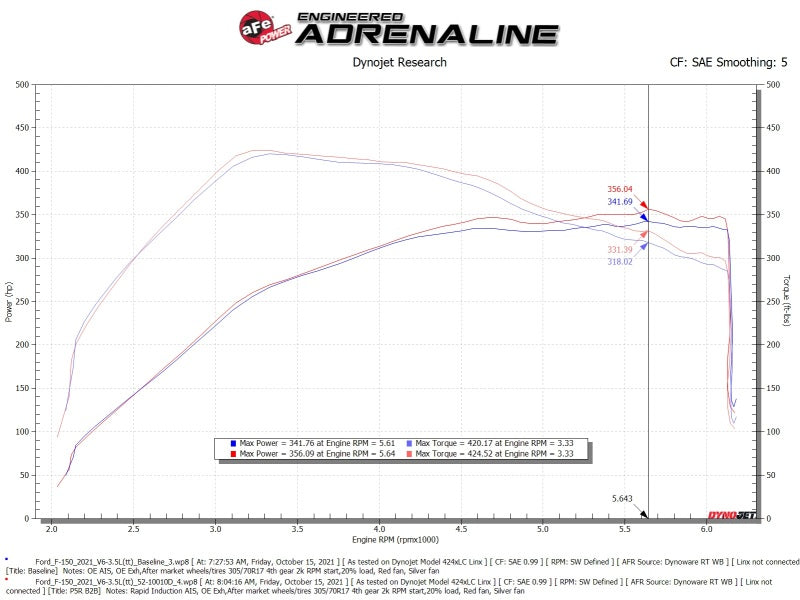 aFe Rapid Induction Cold Air Intake System w/Pro DRY S Filter 2021+ Ford F-150 V6-3.5L (tt) - Blais Performance Parts