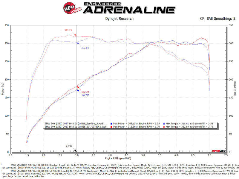 aFe POWER Momentum GT Pro Dry S Intake System 17-21 BMW 540i (G30) L6-3.0L (t) B58 - Blais Performance Parts