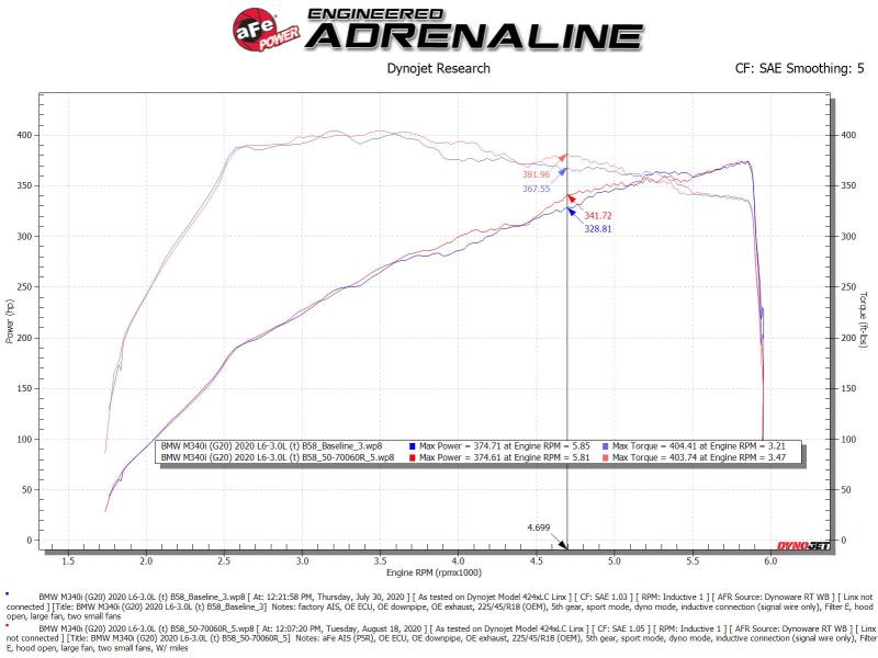 aFe Momentum GT Cold Air Intake System w/Pro 5R Filter 20-21 BMW M340i (G20) 3.0 L6 (t) N58 - Blais Performance Parts