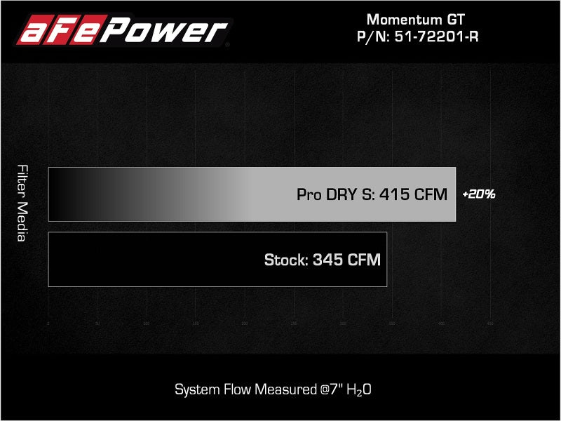 aFe Momentum GT Dry S Stage-2 Intake System 11-15 Dodge Challenger/Charger V6-3.6L (Red) - Blais Performance Parts