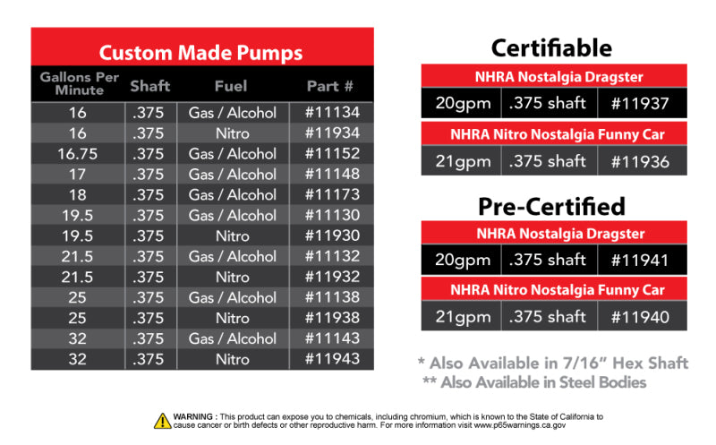 Aeromotive Spur Gear Fuel Pump - 3/8in Hex - .900 Gear - 19.5gpm - Blais Performance Parts