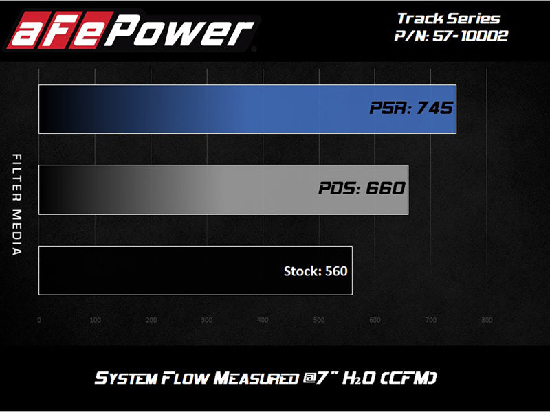 aFe Track Series Carbon Fiber Pro 5R AIS - 2018 Jeep Grand Cherokee Trackhawk (WK2) V8-6.2L(SC) - Blais Performance Parts