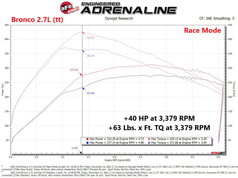 aFe Scorcher GT Power Module 2021 Ford F-150  2.7L/3.5L - Blais Performance Parts