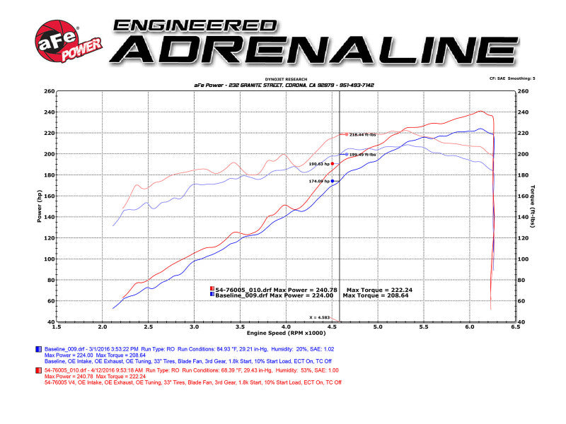 aFe 16-23 Toyota Tacoma V6 3.5L Momentum GT Red Edition Cold Air Intake System w/ Pro DRY S Filter - Blais Performance Parts