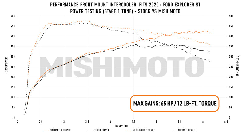 Mishimoto Ford Explorer ST 2020+ Performance Intercooler - Silver - Blais Performance Parts