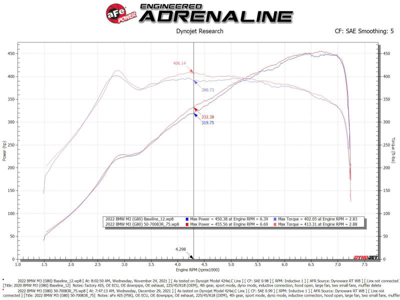 aFe 21-22 BMW M3/M4 (G80/82/83)L6-3.0L (tt) S58 Momentum GT Cold Air Intake System w/ Pro 5R Filters - Blais Performance Parts