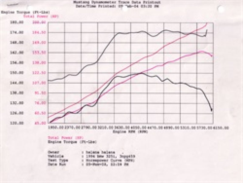 aFe MagnumFORCE Intake Stage-2 Pro 5R 92-99 BMW 3 Series (E36) L6 (US) - Blais Performance Parts