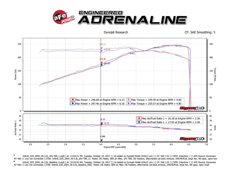 aFe Silver Bullet Throttle Body Spacer 03-06 Nissan 350Z V6 3.5L (VQ35DE) - Blais Performance Parts