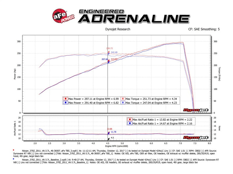 aFe Silver Bullet Throttle Body Spacer 09-18 Nissan 370Z V6-3.7L (VQ37VHR) - Blais Performance Parts